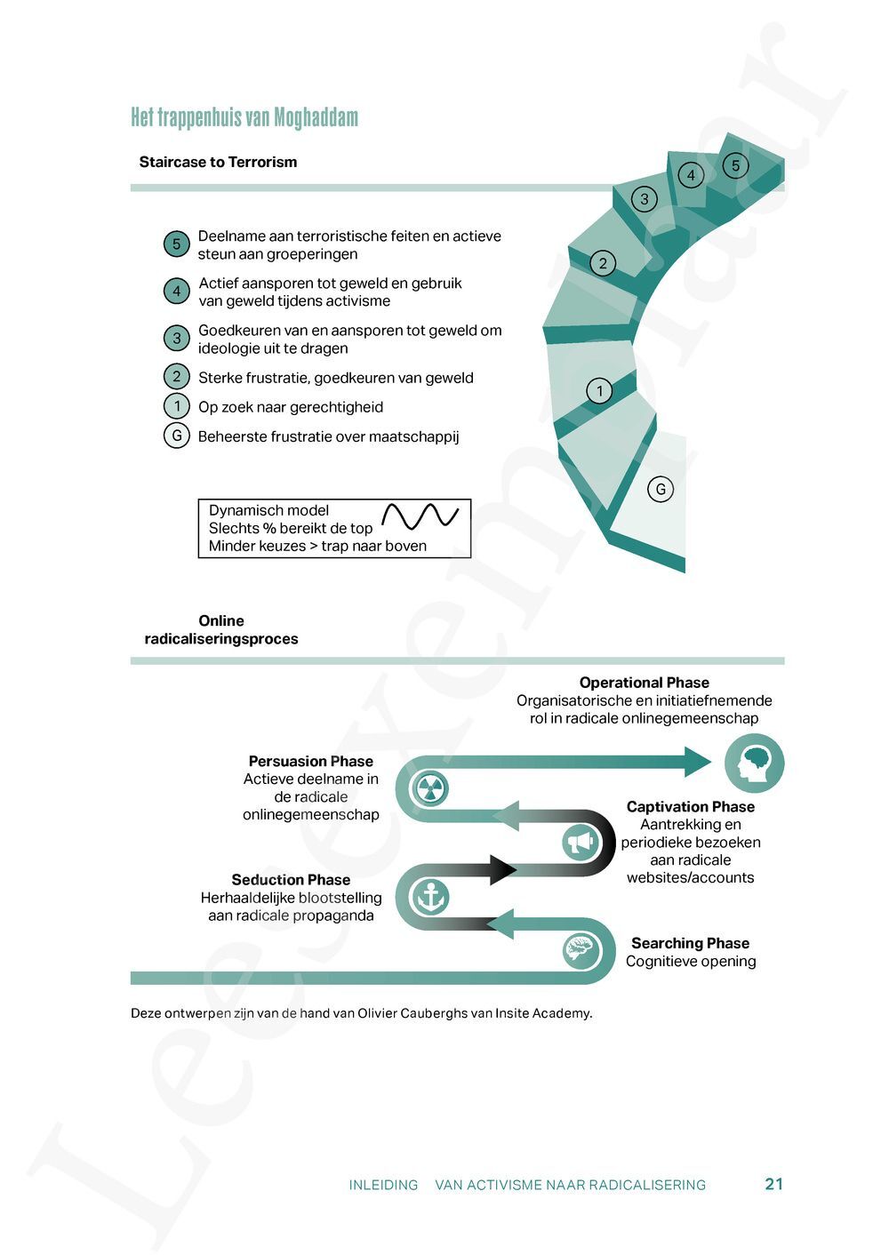 Preview: Puberaal, activist, radicaal of extremist?