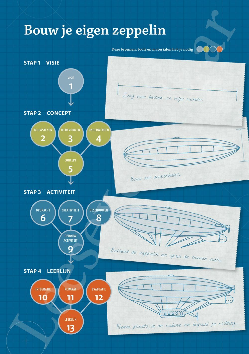 Preview: Zeppelin