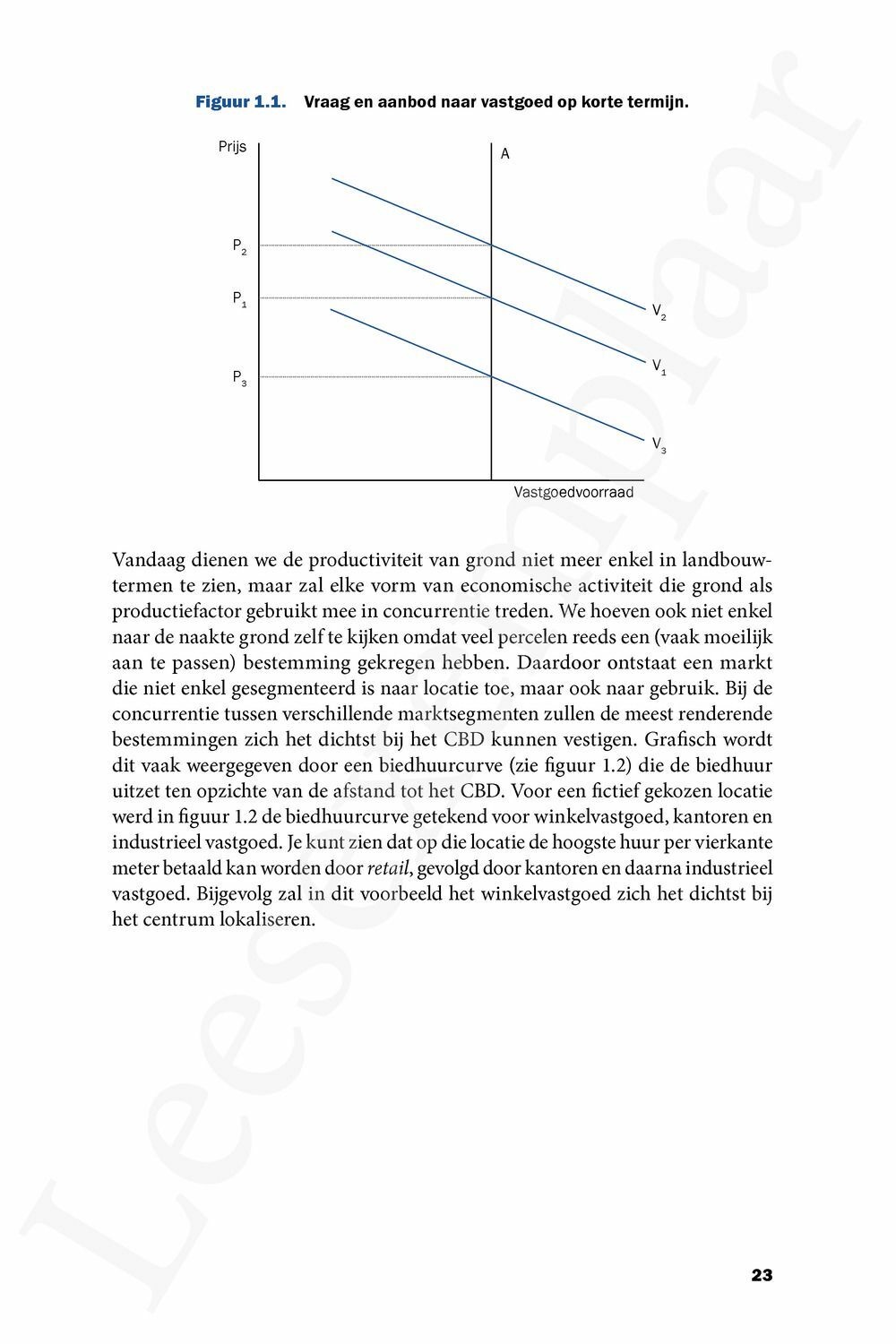 Preview: Vastgoed, gewikt en gewaardeerd