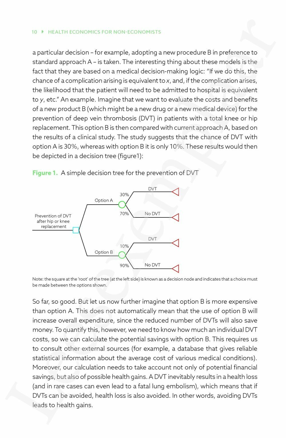 Preview: Health economics for non-economists