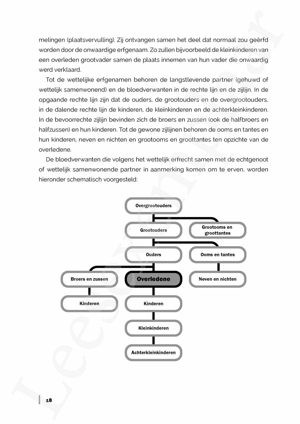 Preview: Successieplanning voor beginners (herwerkte editie)