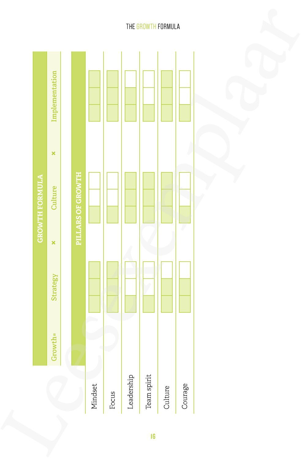 Preview: The Growth Formula